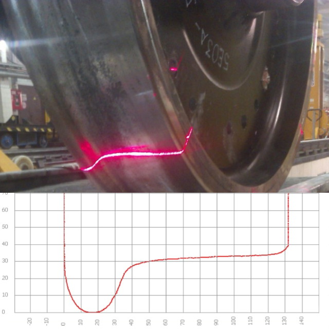 Высокоточная система лазерных датчиков позволяет получать параметры геометрии колесных пар и формировать профиль.